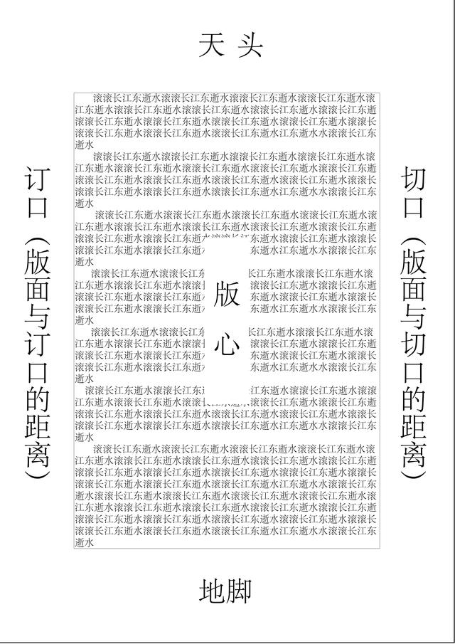 開本是什么意思