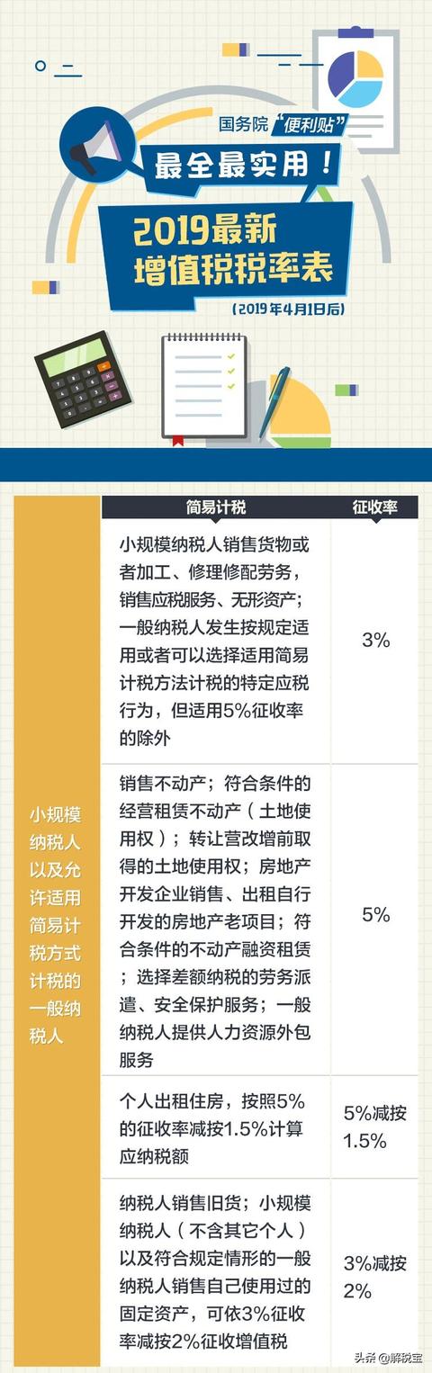 普票和專票的稅點