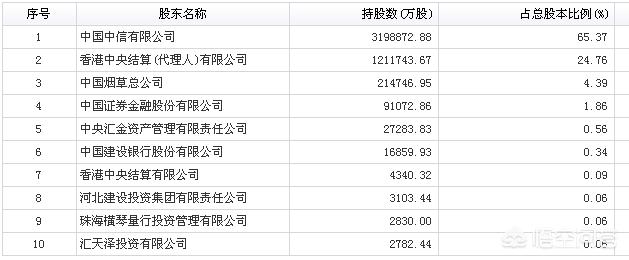 中信銀行是國企嗎