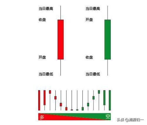 十字星收盤什么意思