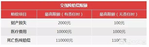 不計免賠有必要買嗎