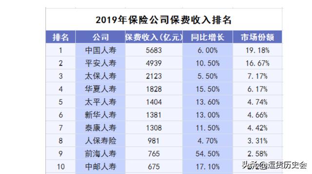 保險(xiǎn)公司哪家口碑最好？