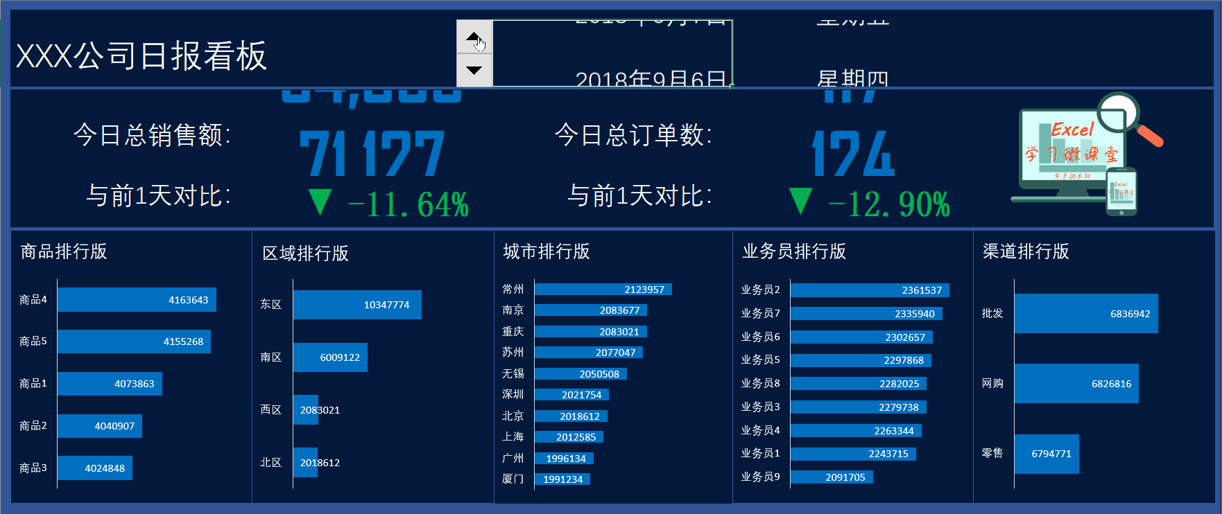 銷售日報怎么寫