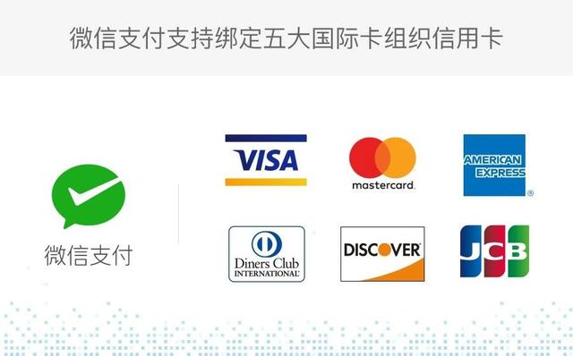 微信能綁定信用卡嗎？