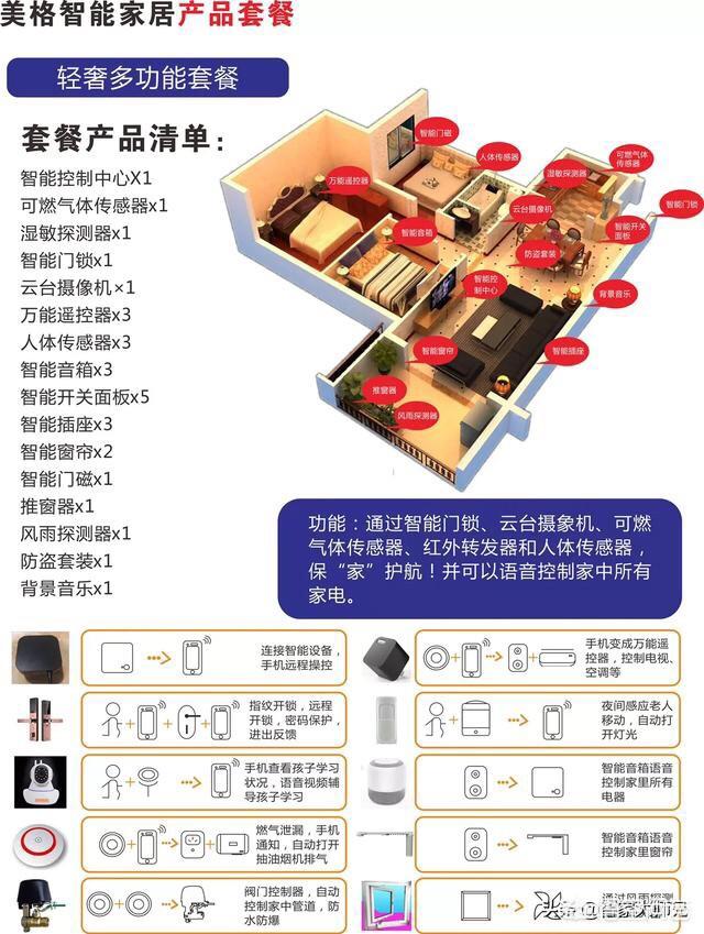智能家居一套多少錢(qián)