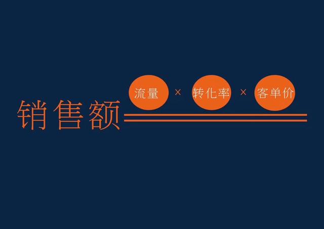 提高轉化率的方法有哪些