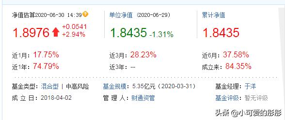 最牛基金經(jīng)理排名