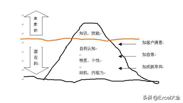 市場調研怎么做