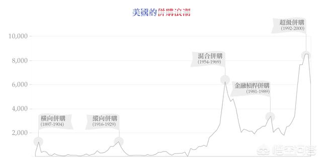 并購是什么意思