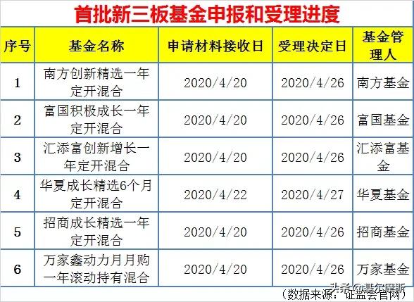 新三板怎么買