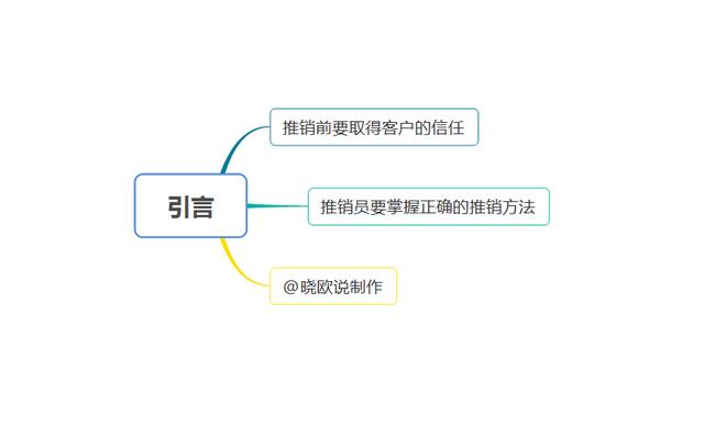 怎么推銷自己的產品？