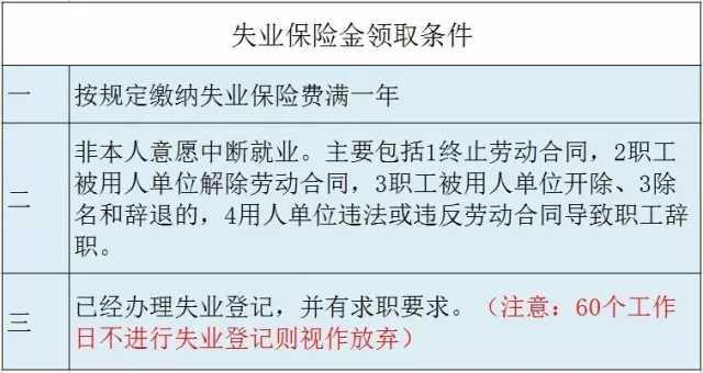 失業保險有什么用