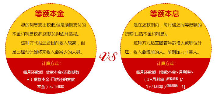 等額本息和等額本金哪個劃算