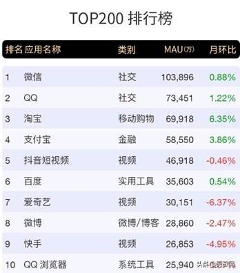 網上購物哪家好