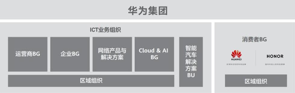 華為和榮耀是什么關系
