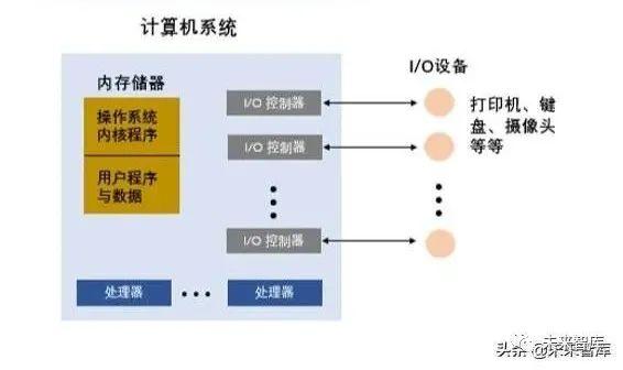 linux和windows的區別