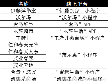 沃爾瑪網上購物平臺是哪個？