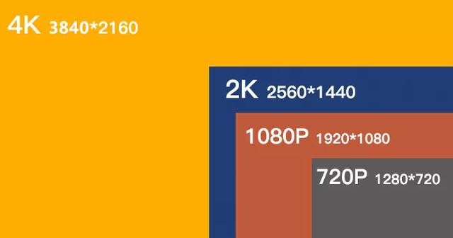 1080p分辨率多少