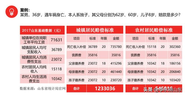 三者150萬有必要嗎