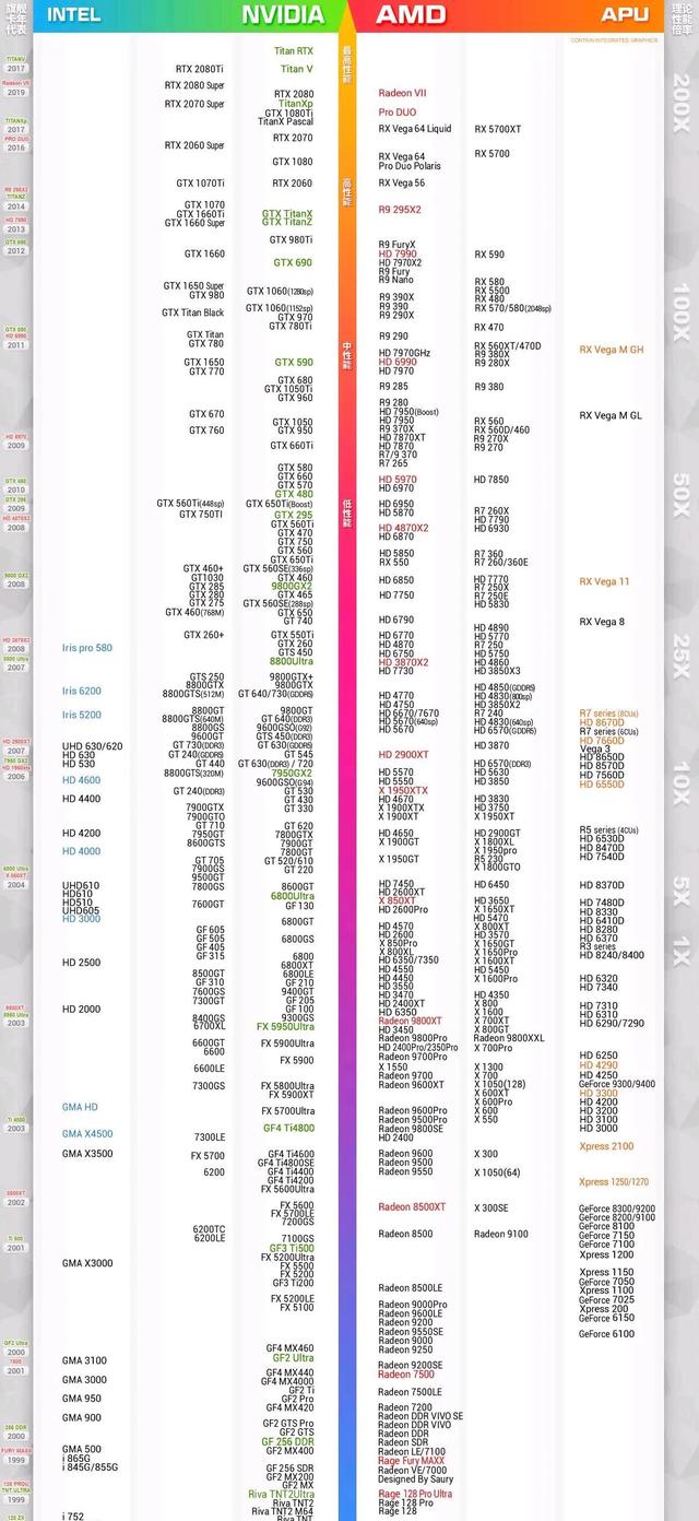 筆記本電腦顯卡天梯圖