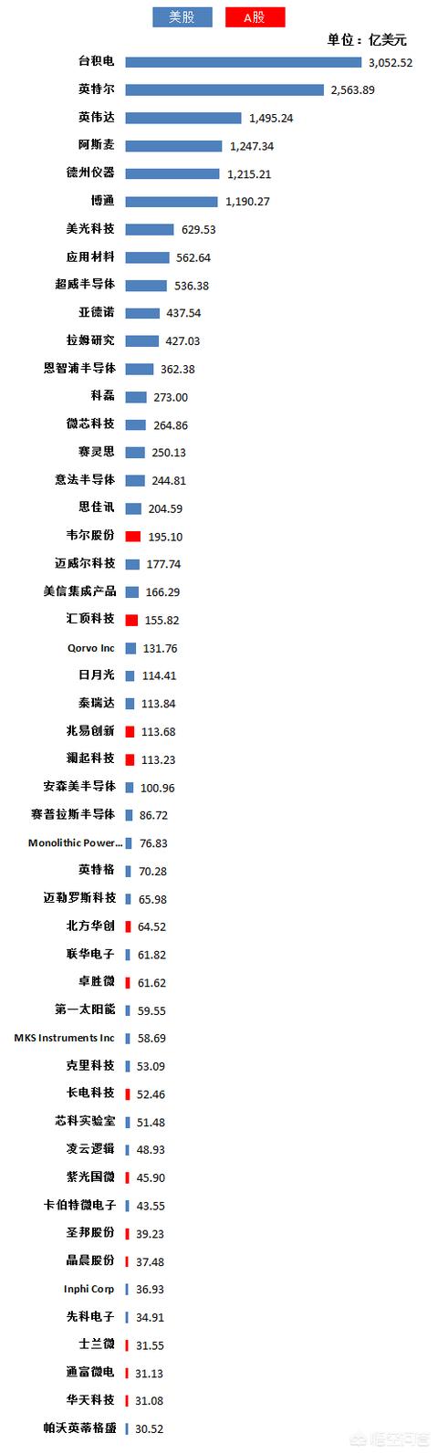 股市蒸發(fā)幾萬(wàn)億去哪了