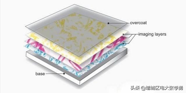 照片打印機哪個牌子好