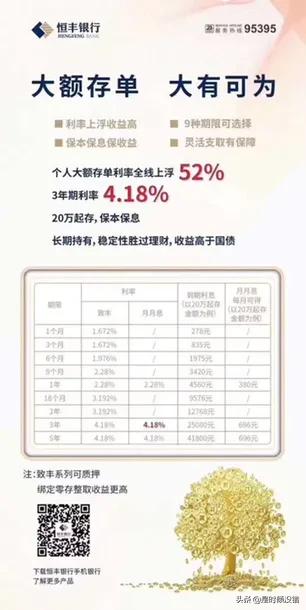 大額存單有風險嗎