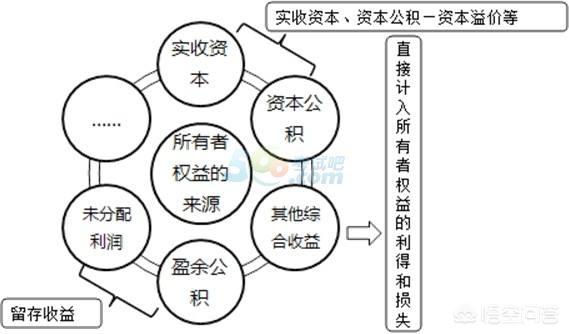 凈資產是什么