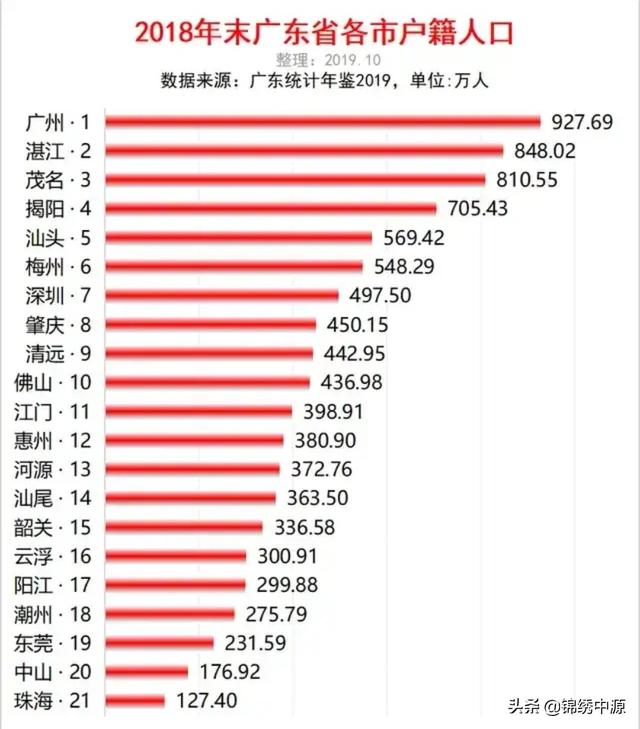 中國哪個城市外來人口創(chuàng)造的經(jīng)濟總量最多？