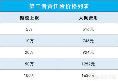 一般車險買哪幾種合理