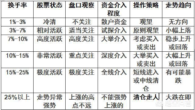 換手率是指什么意思