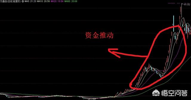 股票為什么會漲跌原理
