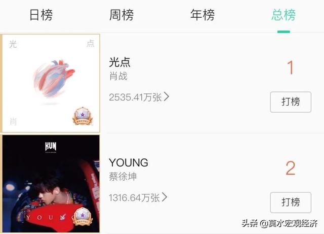 粉絲經(jīng)濟(jì)是什么意思