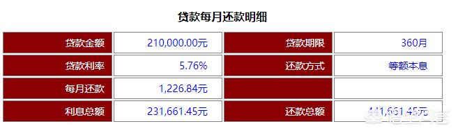等額本金提前幾年劃算