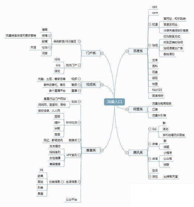 網站推廣技巧