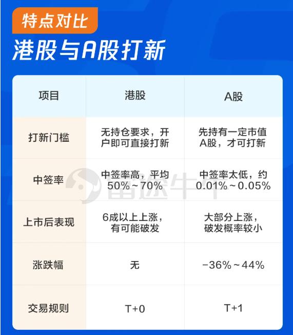 買港股怎么開戶