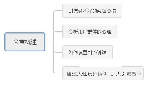 做推廣怎么引流