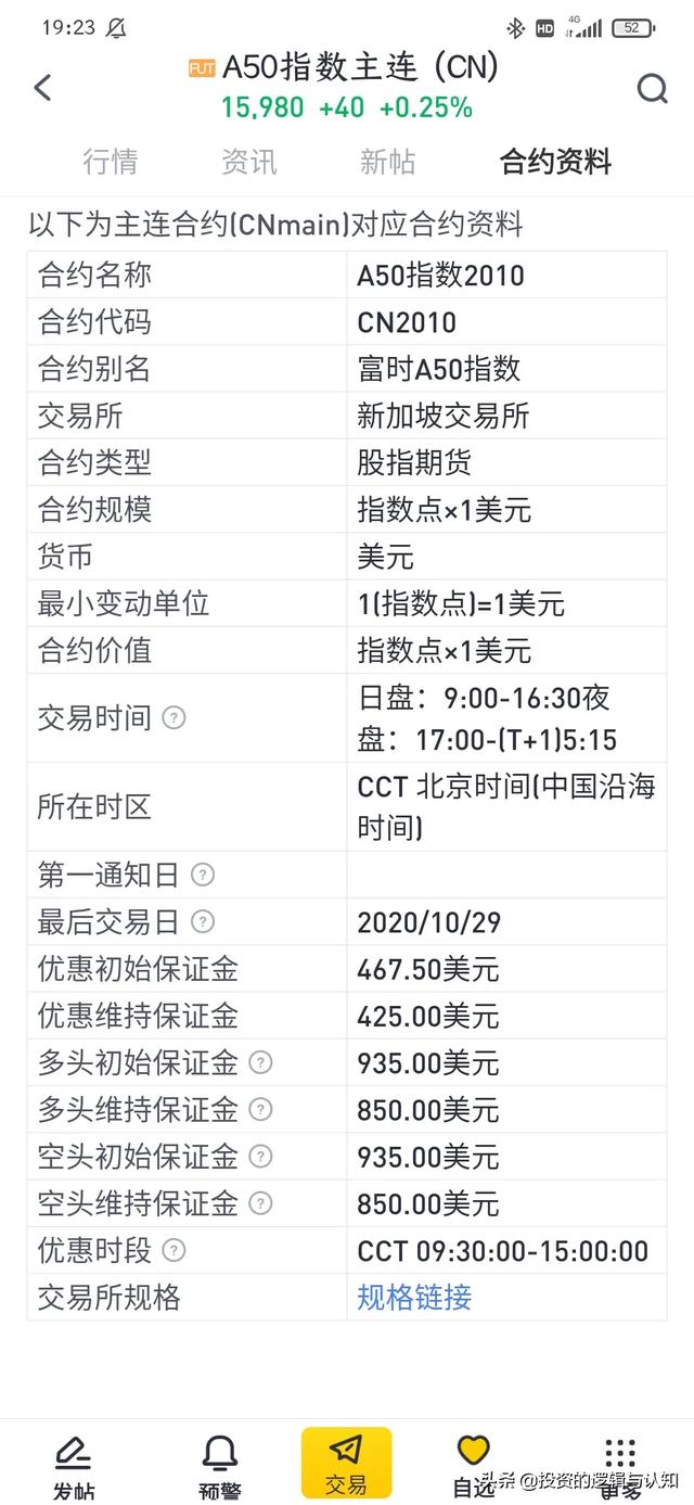 a50期指和大盤關系