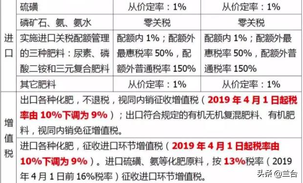 國家對農民的扶持越來越多