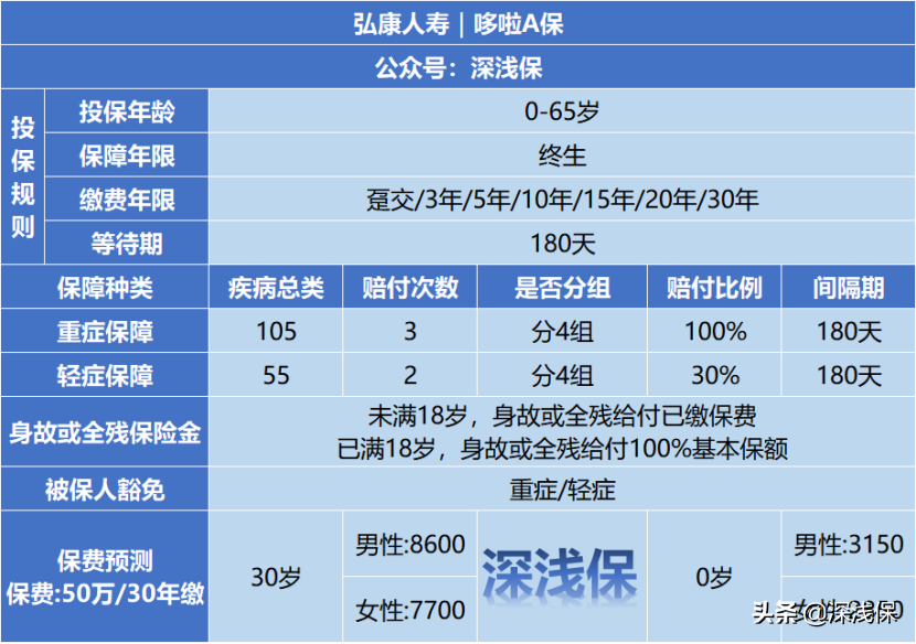 弘康人壽保險靠譜嗎？