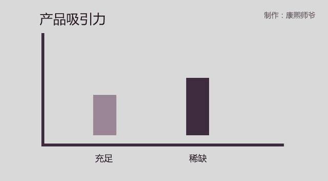 饑餓營銷什么意思
