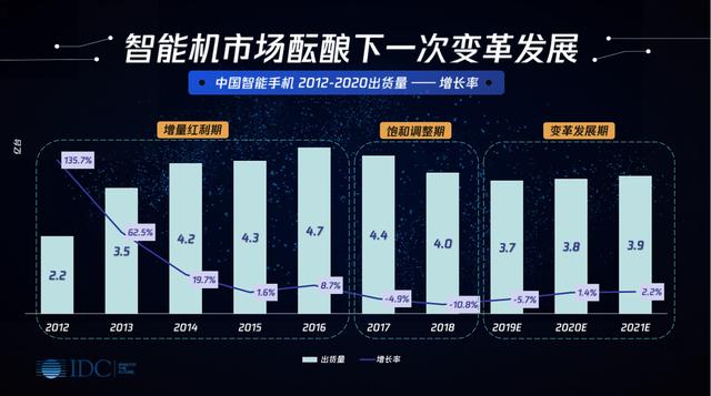 手機推廣營銷方案