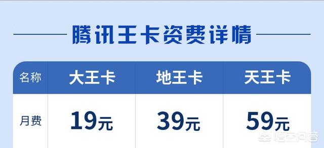 移動19元王卡好用嗎