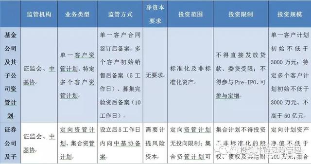 資管產(chǎn)品是什么意思
