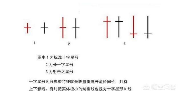 縮量十字星意味著什么
