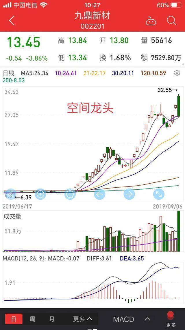 游資拉升不怕莊家砸嗎