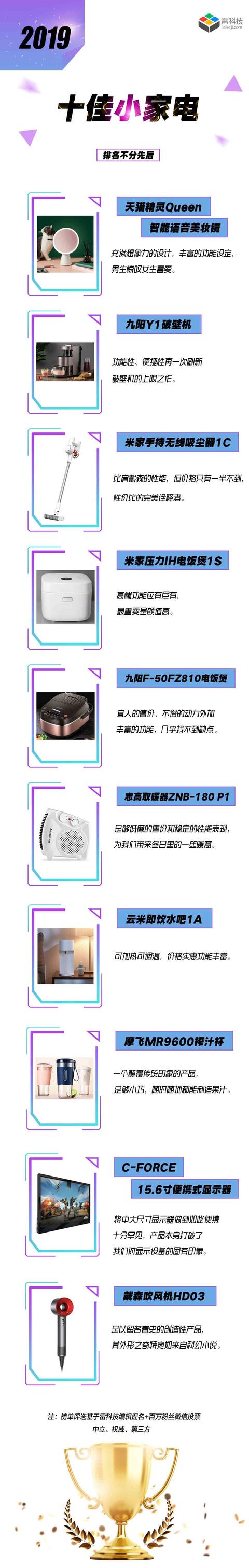 小家電品牌排行榜前十名