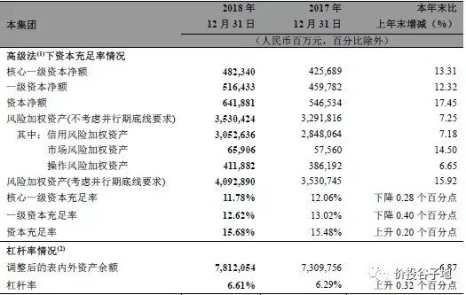 資本充足率公式