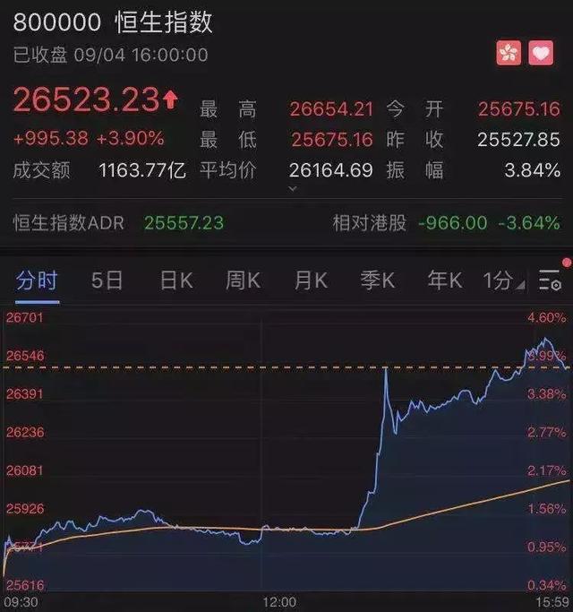 怎樣港股開(kāi)戶流程