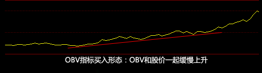 obv指標(biāo)使用技巧口訣